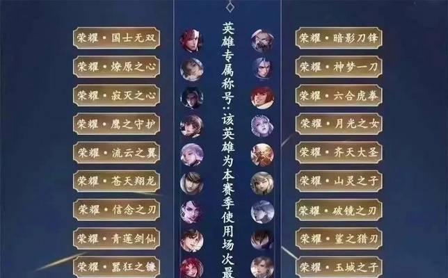 王者荣耀中获得荣耀称号的方法是什么？需要满足哪些条件？