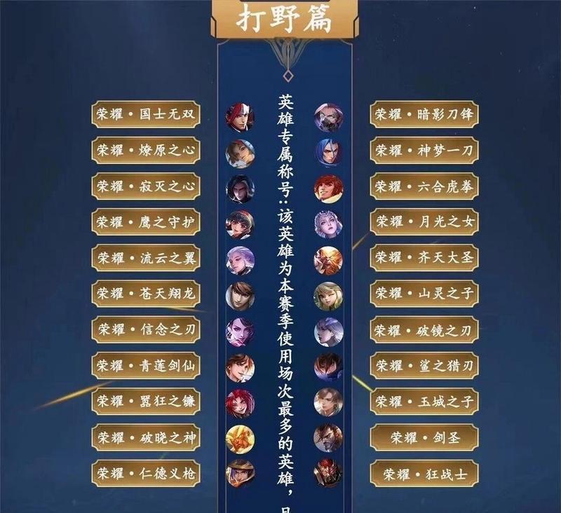 王者荣耀中获得荣耀称号的方法是什么？需要满足哪些条件？