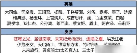 王者荣耀最近更新了哪些内容？