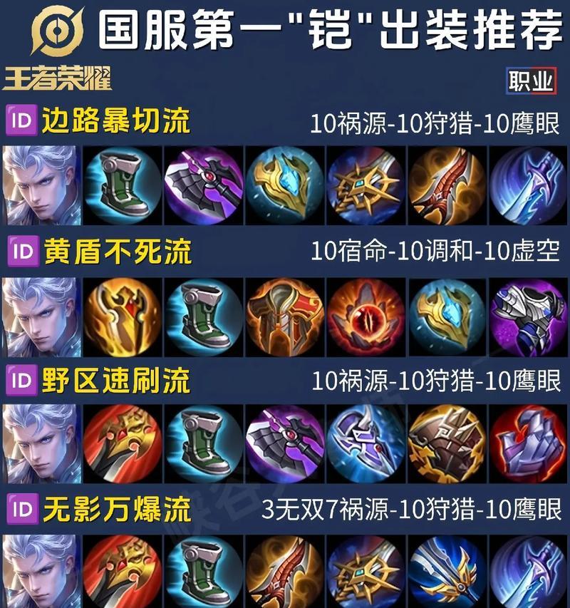 王者荣耀恺最适合的铭文搭配是什么？