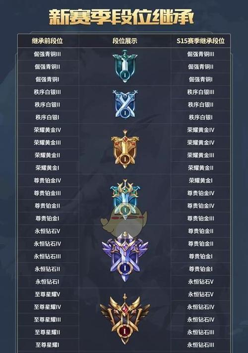 王者荣耀350分段代表什么水平？