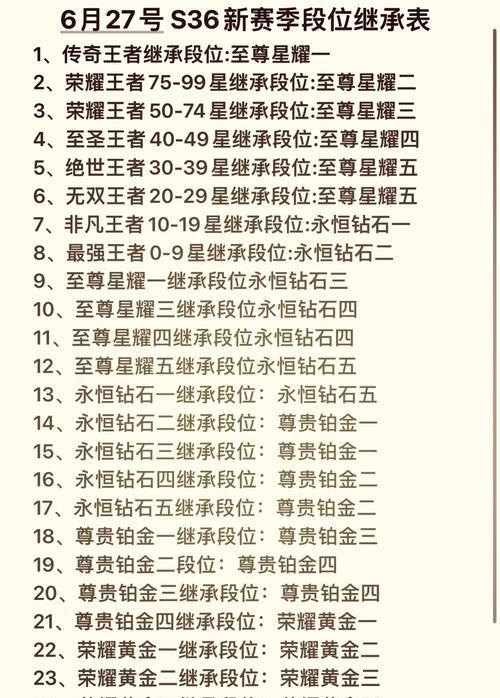 王者荣耀350分段代表什么水平？