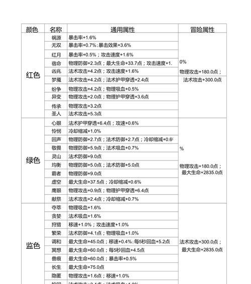 王者荣耀中哪些铭文组合效果最佳？选择标准是什么？