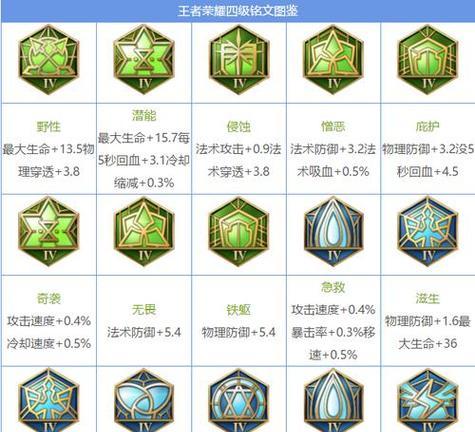 王者荣耀中哪些铭文组合效果最佳？选择标准是什么？