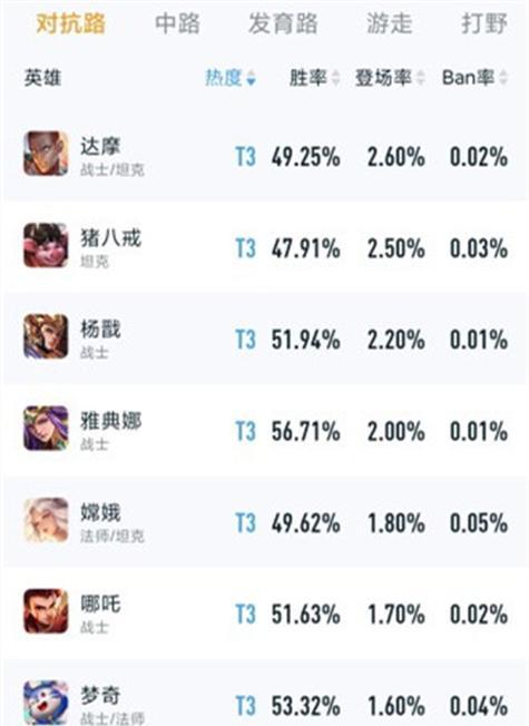 上单英雄选择对王者荣耀上分有何影响？