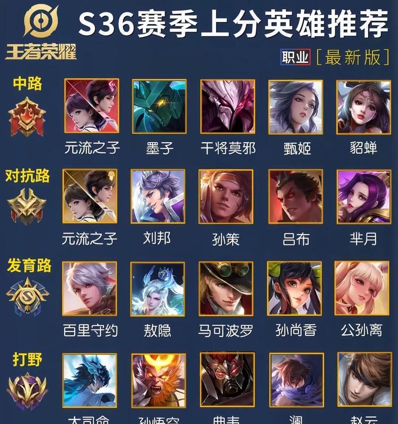 上单英雄选择对王者荣耀上分有何影响？