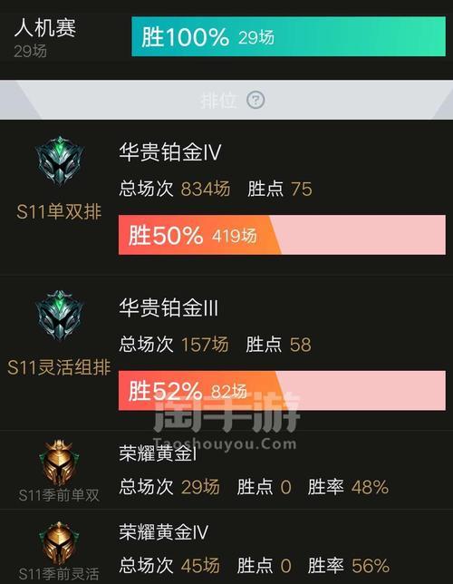 英雄联盟金卡铂金卡活动详情是什么？