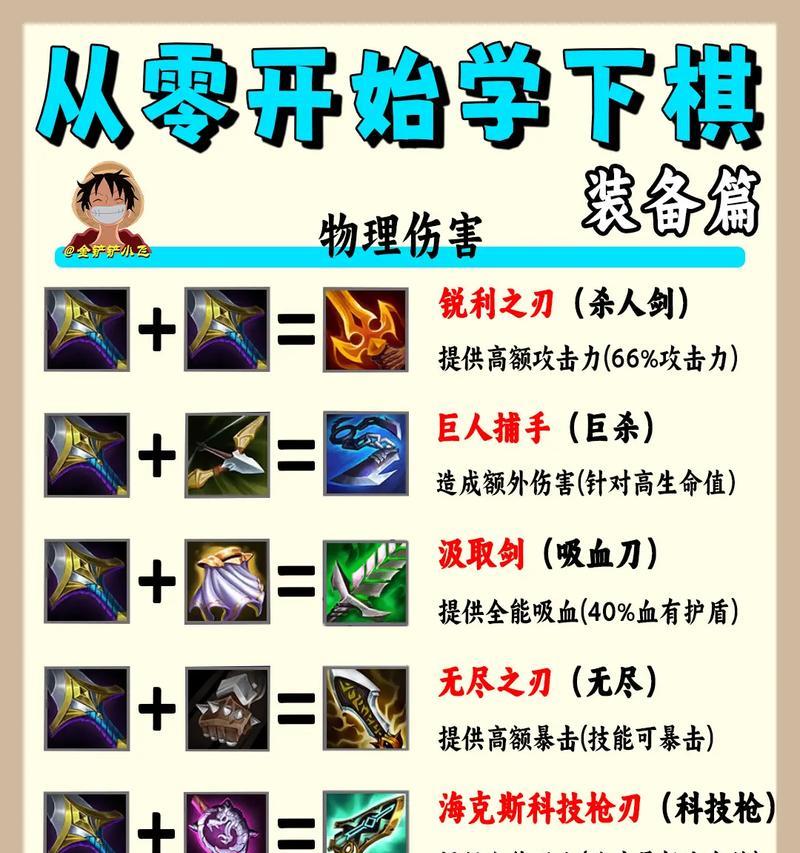 魔兽大地之力合成装备的方法是什么？合成过程中需要注意什么？