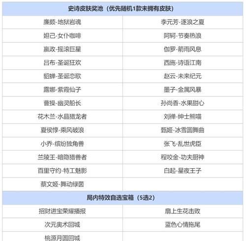 王者荣耀签到奖励全解析？