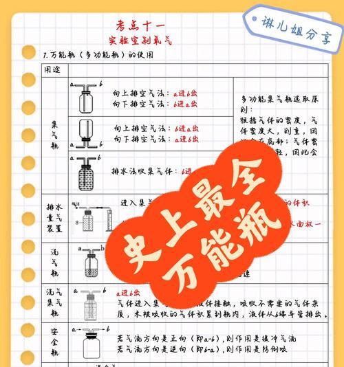 药瓶的最优使用策略是什么？