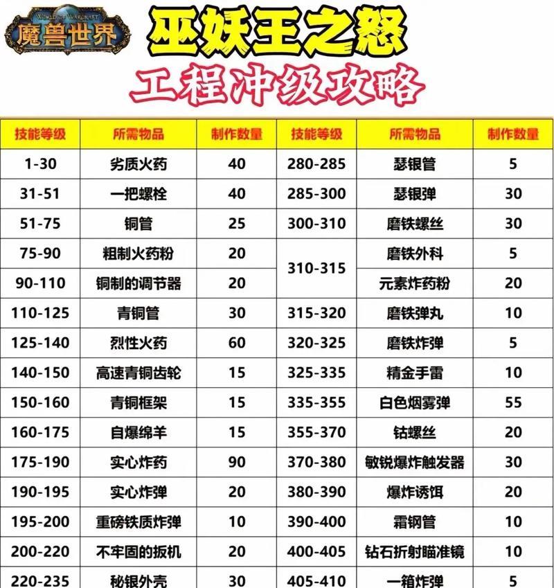 魔兽法师的妖术技能如何学习？