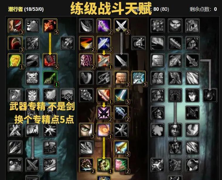 魔兽6.0版本中盗贼的表现如何？盗贼的优缺点是什么？