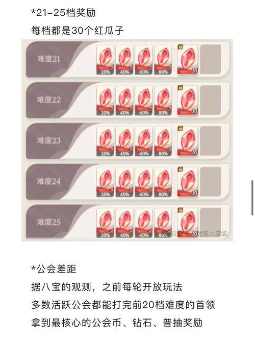 公会礼包码如何领取？领取条件是什么？