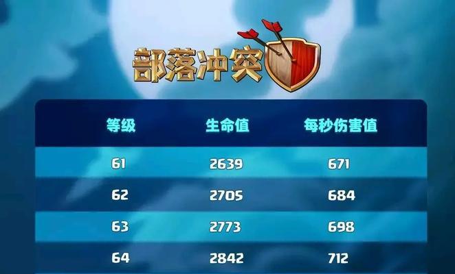 部落角色经验暂停后如何恢复？