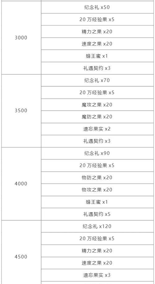 洛克王国新年活动的参与方式是什么?有哪些奖励?