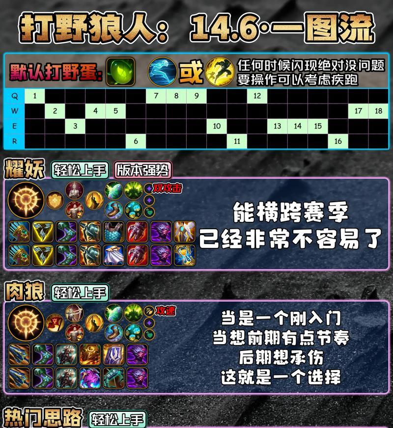 当前版本英雄联盟的强势英雄有哪些？