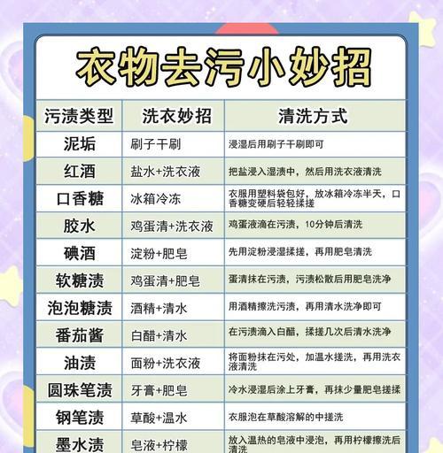 装备美化洗掉的方法是什么？洗掉美化有什么影响？