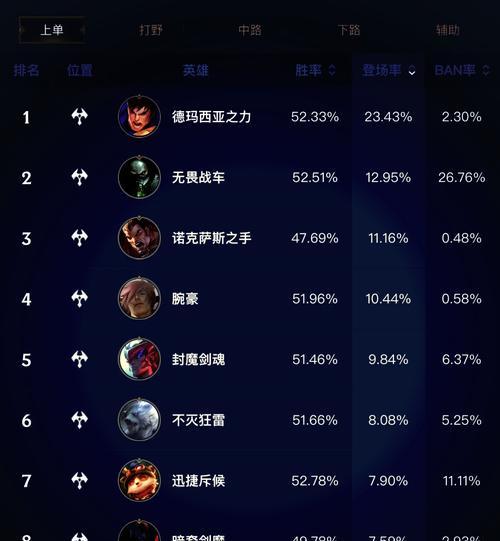 联盟手游中单有哪些强力英雄？如何选择合适的中单？