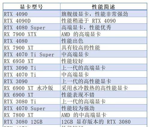 玩英雄联盟对显卡有什么要求？哪些显卡最适合英雄联盟？