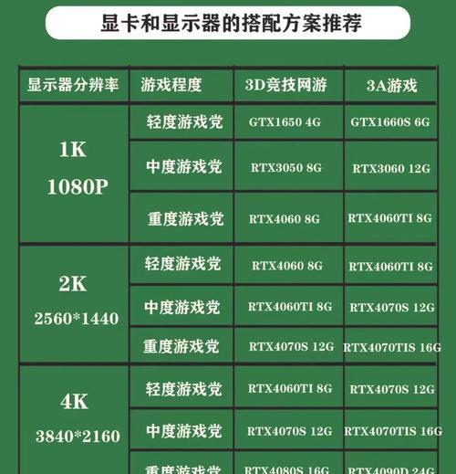 玩英雄联盟对显卡有什么要求？哪些显卡最适合英雄联盟？