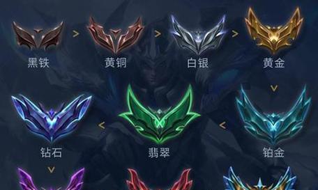 英雄联盟排位赛段位是如何划分的？各段位特点是什么？