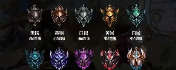 英雄联盟排位赛段位是如何划分的？各段位特点是什么？