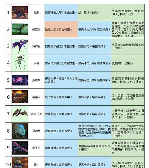 魔兽世界宠物解散后如何召唤？召唤宠物的步骤是什么？