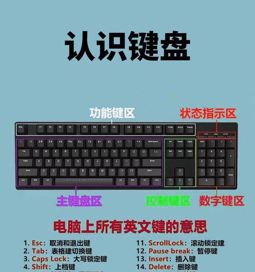 进阶键位的设置方法是什么？有哪些优势？