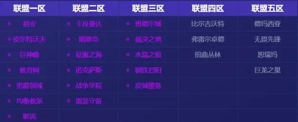 英雄联盟最早的大区名称是什么？