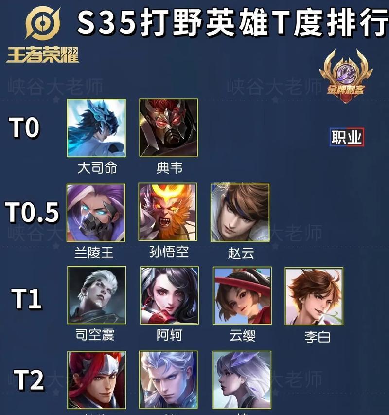 王者荣耀英雄排名依据是什么？