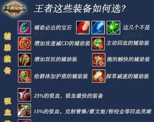 王者荣耀ADC推荐装备有哪些？如何选择合适的装备？