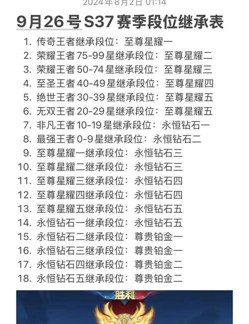 王者荣耀水到段位的标准是什么？