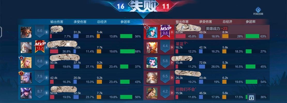 王者荣耀水到段位的标准是什么？