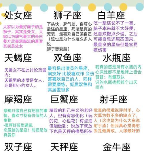 英雄联盟中英雄与星座有何关联？各英雄代表的星座是什么？