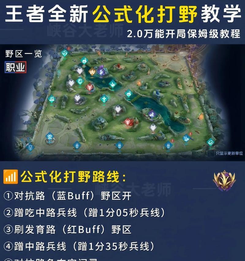 王者荣耀怎么玩？有哪些基本技巧？