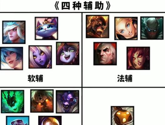 英雄联盟中有哪些强力的控制双人组合？它们的搭配技巧是什么？