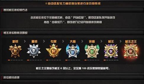 如何在cf排位中进行有效反馈？