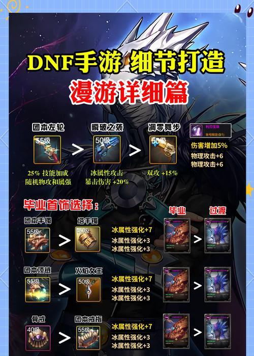 DNF漫游职业如何制作困兽装备？需要哪些材料？