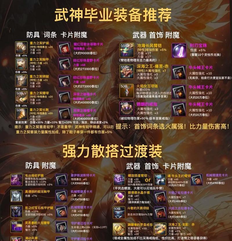 DNF中导师套装备如何上架交易？