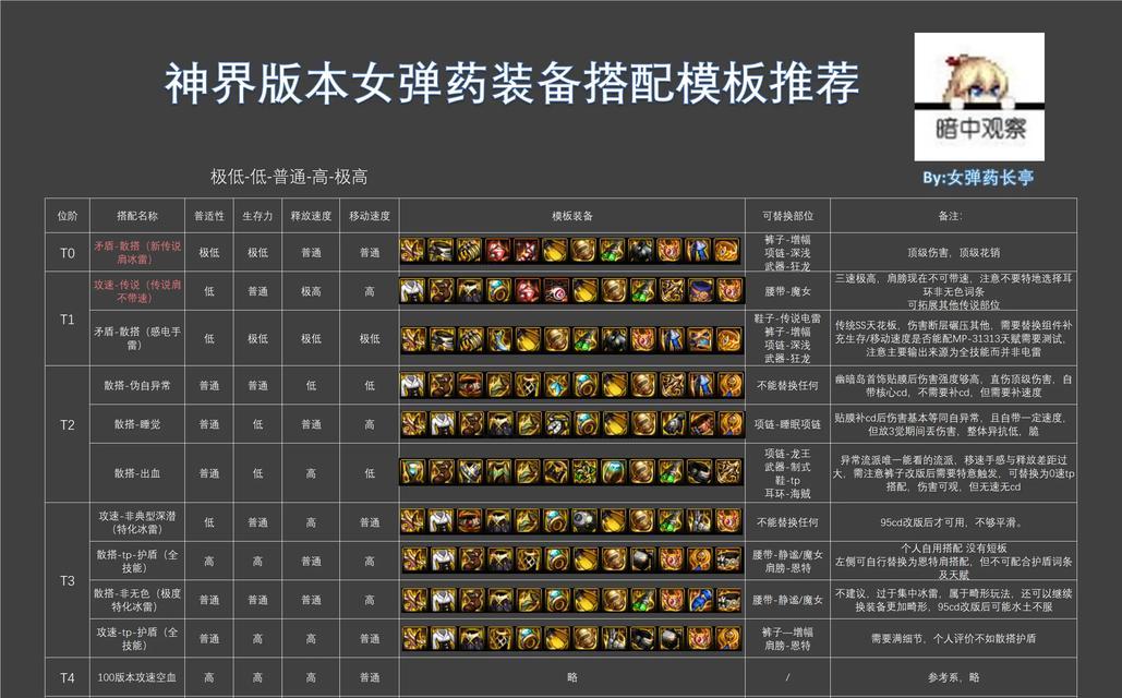 地下城缪斯深渊装备选择有什么技巧？哪些装备最适合自己？