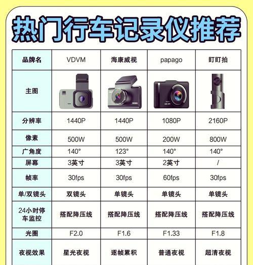 cf内存卡需要多大容量？选择多大的内存卡合适？