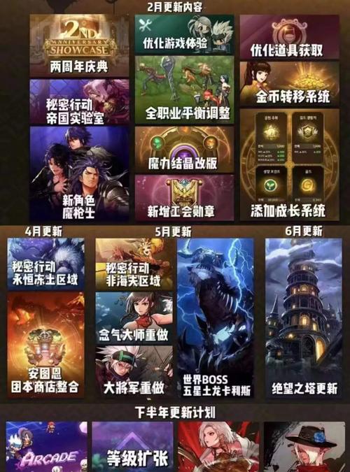 DNF今天有哪些更新内容？更新后有哪些新功能？