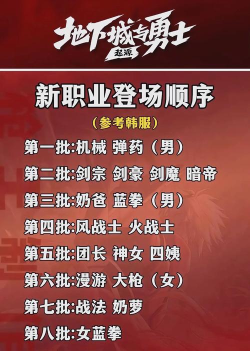 DNF今天有哪些更新内容？更新后有哪些新功能？