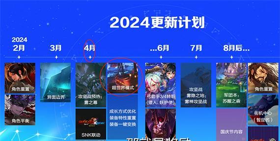 DNF今天有哪些更新内容？更新后有哪些新功能？