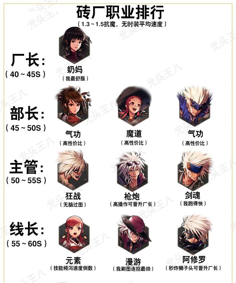 dnf固伤职业提升伤害技巧有哪些？