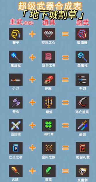 地下城割草乳品厂入口在哪里？进入条件是什么？