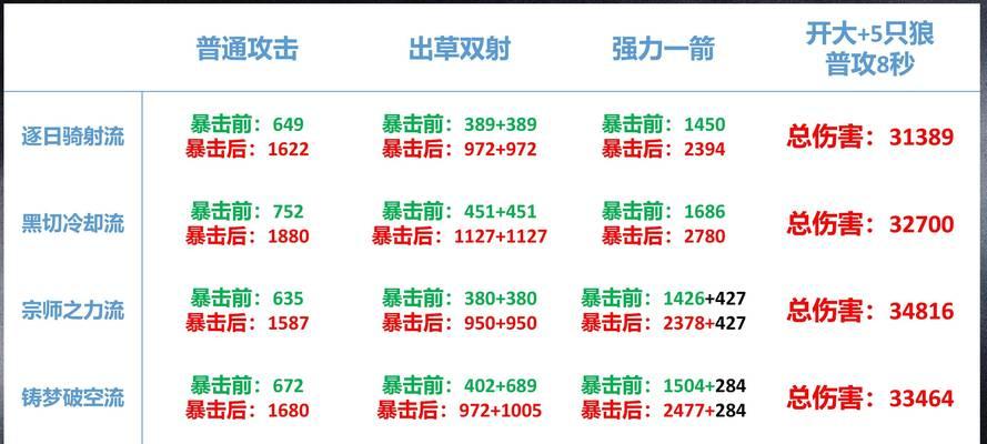 完美世界中死亡后爆出装备的几率如何提高？哪些因素影响爆率？