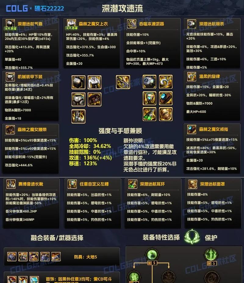 地下城副本速通技巧是什么？