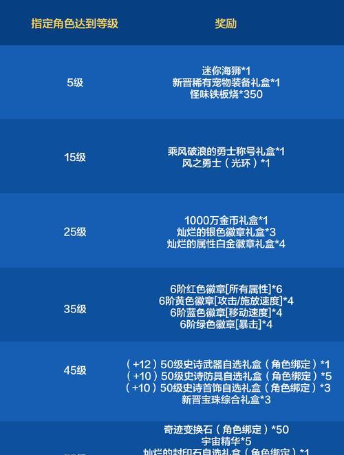 星际战甲悖论之路奖励领取流程是什么？奖励内容有哪些？