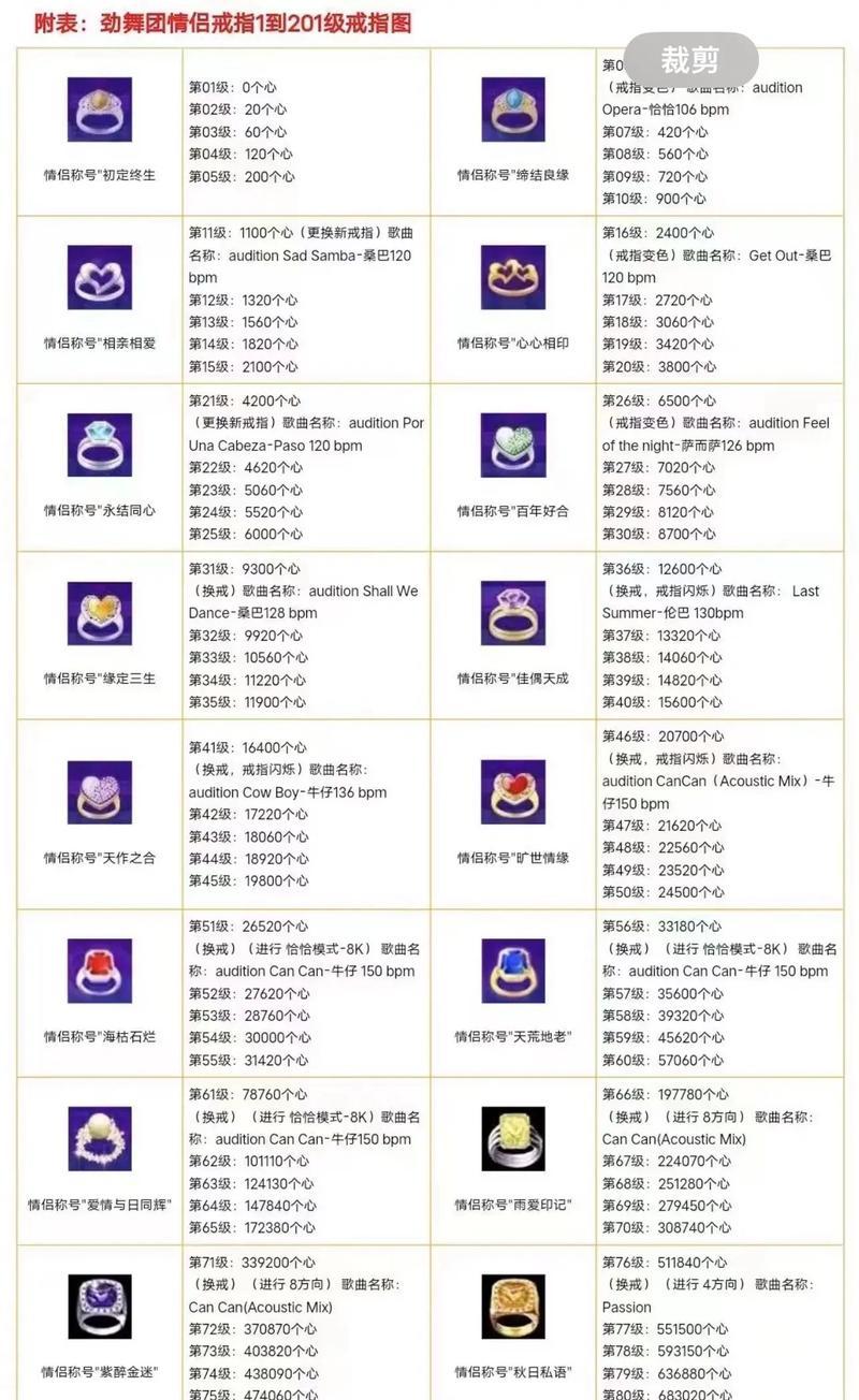 劲舞团隐藏分数和聊天方法是什么？
